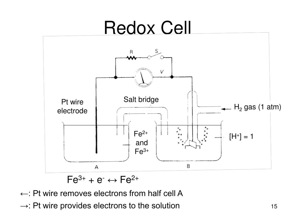 PPT OxidationReduction (Redox) Reactions PowerPoint Presentation