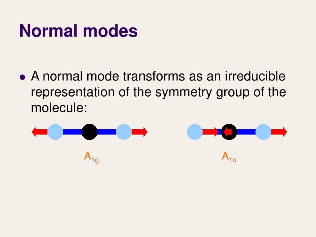 PPT Lecture 35 Vibrational spectroscopy PowerPoint Presentation, free download ID2001896