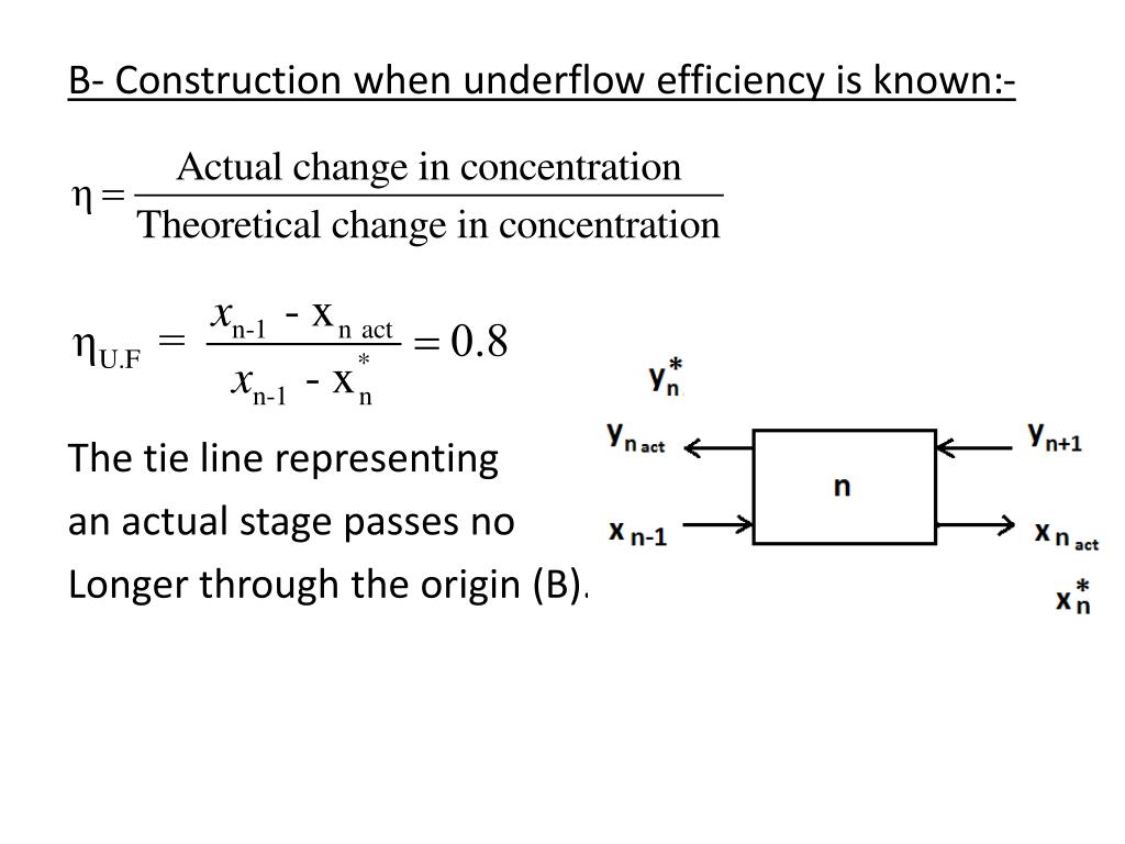 PPT SolidLiquid Extraction Solid liquid extraction(leaching) means