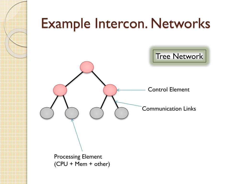 PPT Interconnection Networks PowerPoint Presentation, free download