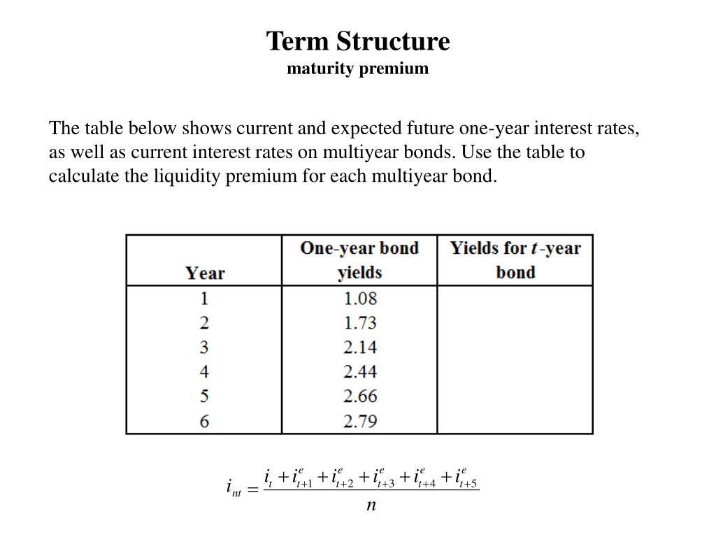 how to calculate premium on bonds