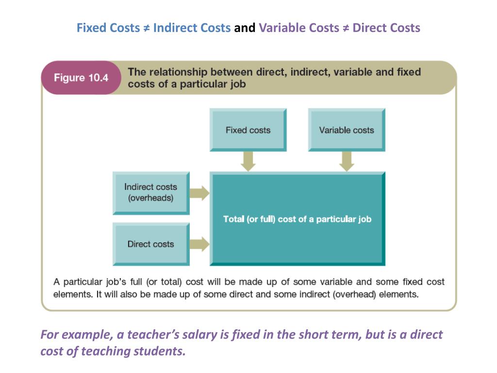 PPT Full Cost Accounting PowerPoint Presentation, free download ID