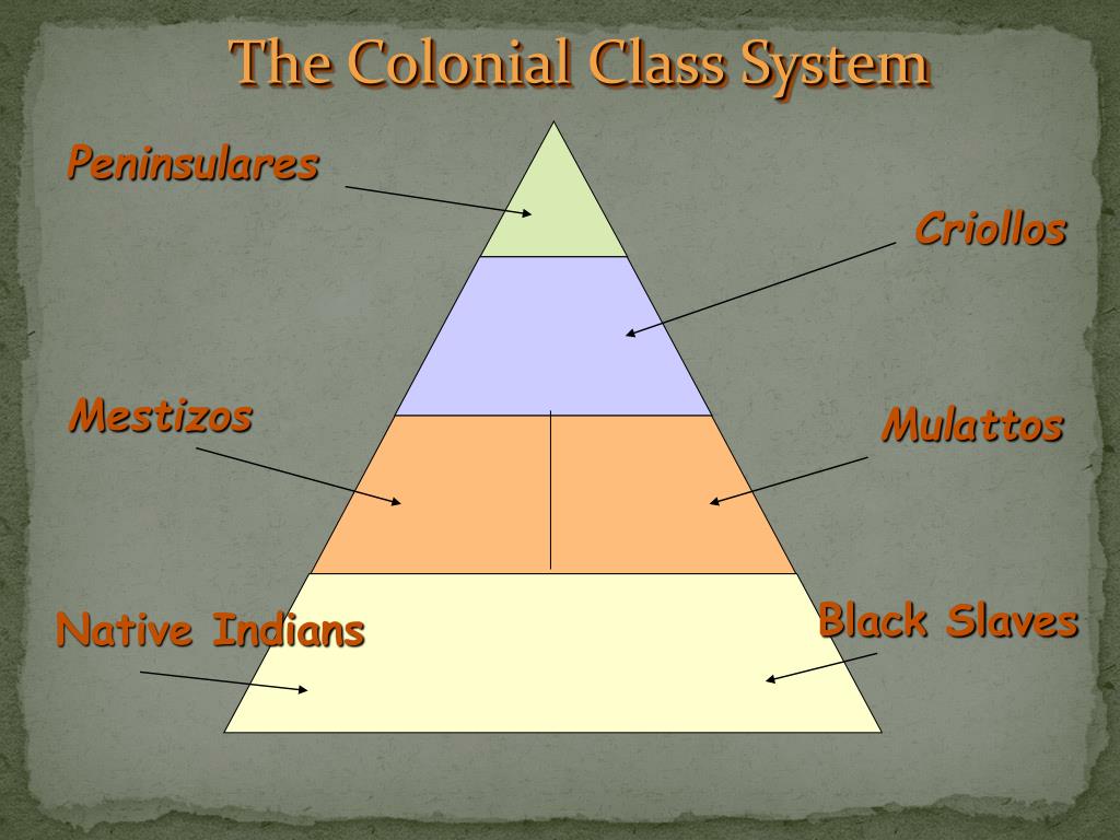 PPT History of Latin America PowerPoint Presentation, free download