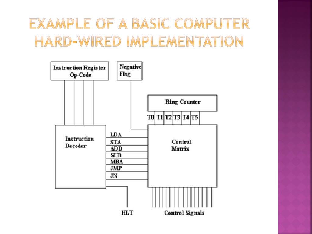 PPT Control Unit PowerPoint Presentation, free download ID2005076