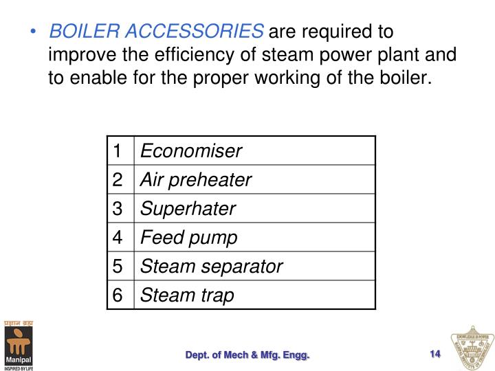 PPT Boilers PowerPoint Presentation ID2005341