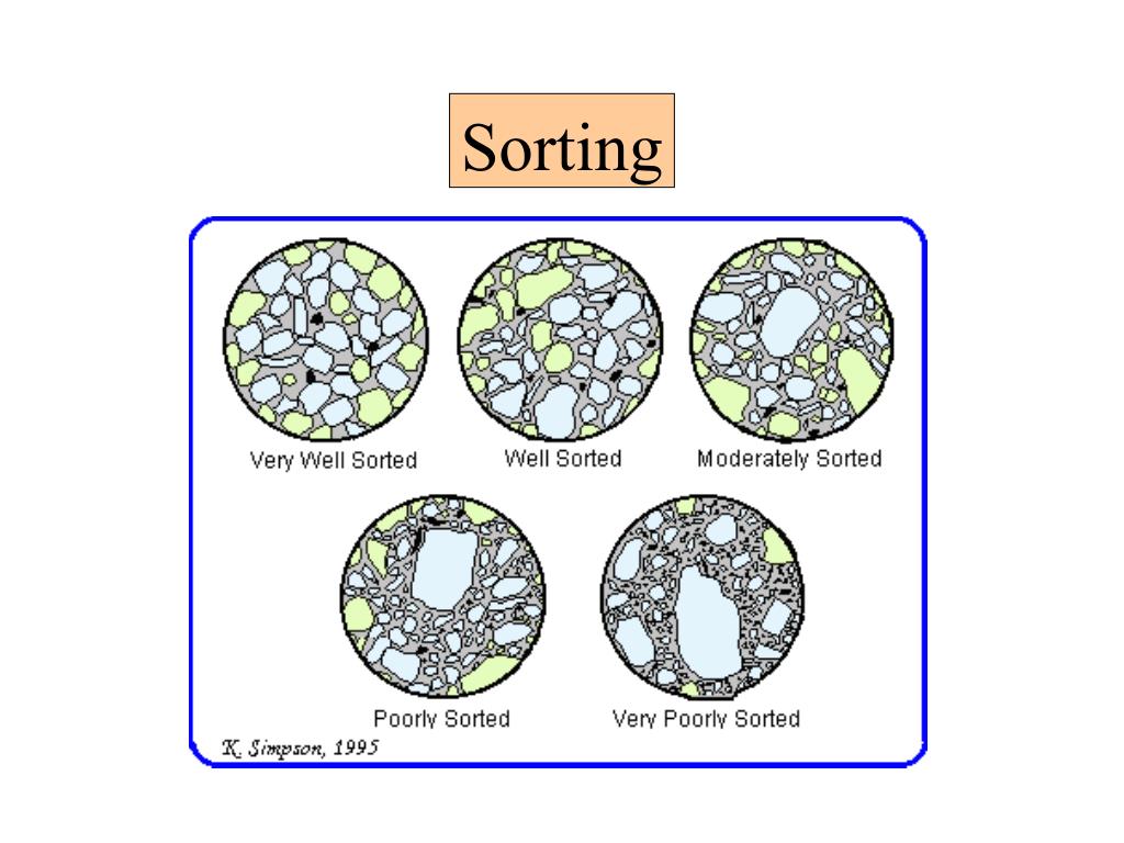 PPT Sedimentary Rocks PowerPoint Presentation, free download ID2005629