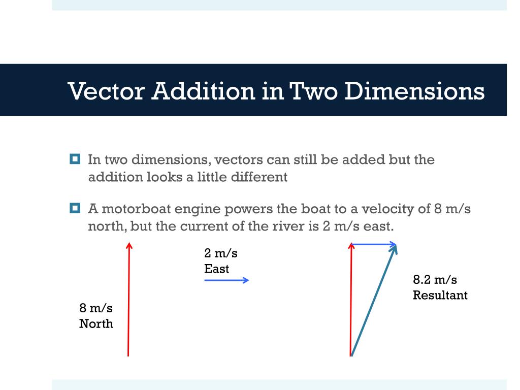 PPT Introduction to Vectors PowerPoint Presentation, free download