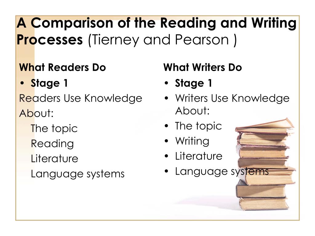 PPT The Reading and Writing Connection PowerPoint Presentation, free