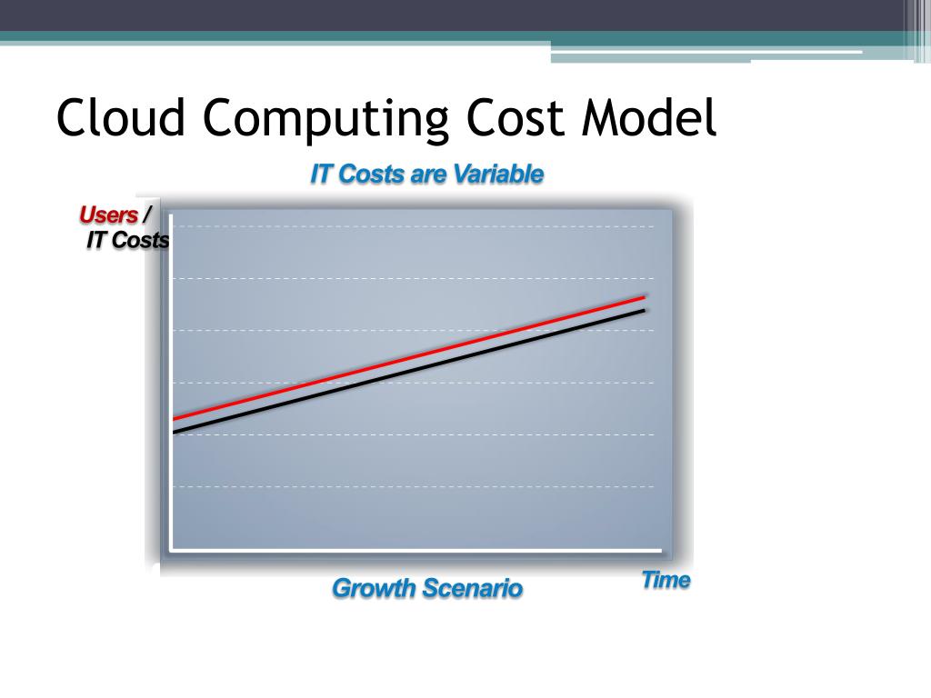 PPT Cloud Computing PowerPoint Presentation, free download ID2007727