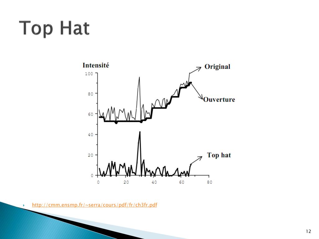 PPT Mathematical Morphology PowerPoint Presentation, free download