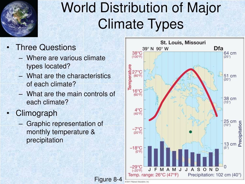 PPT Chapter 8 Climate and Climate Change PowerPoint Presentation
