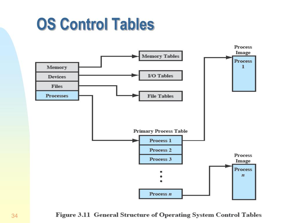 PPT Process Description and Control PowerPoint Presentation, free