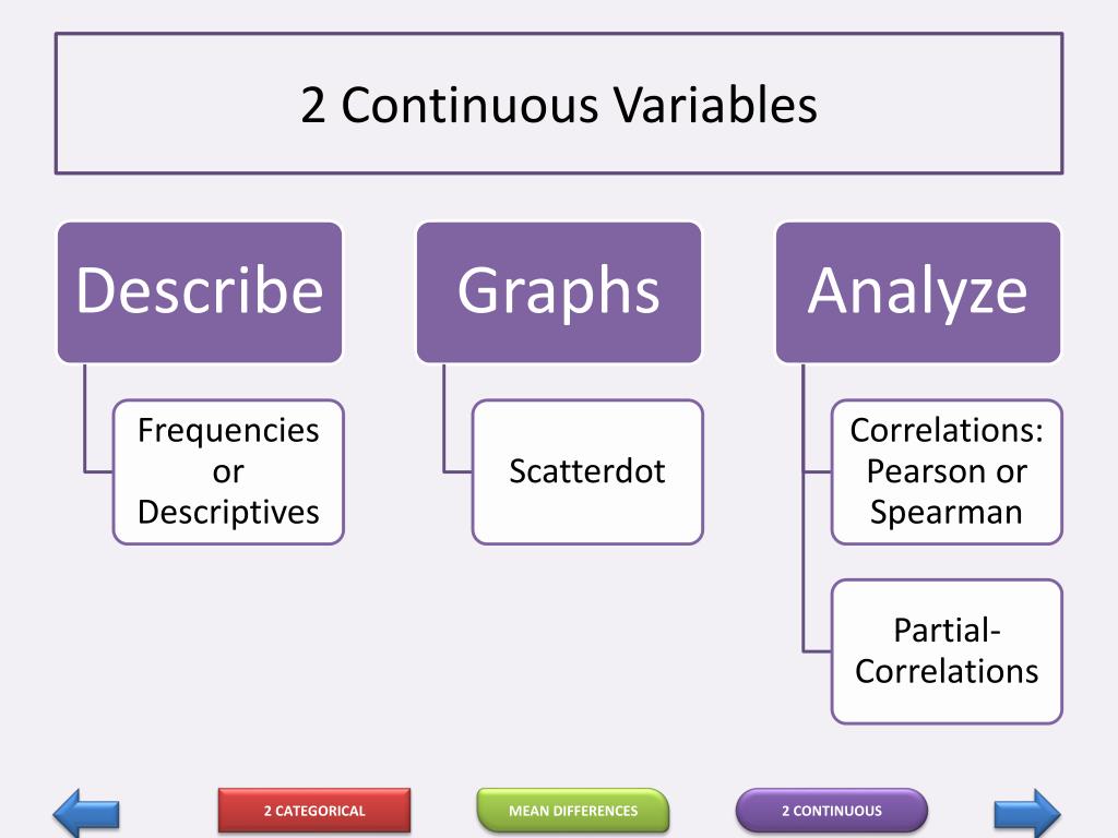 PPT 2 Categorical Variables (frequencies) PowerPoint Presentation