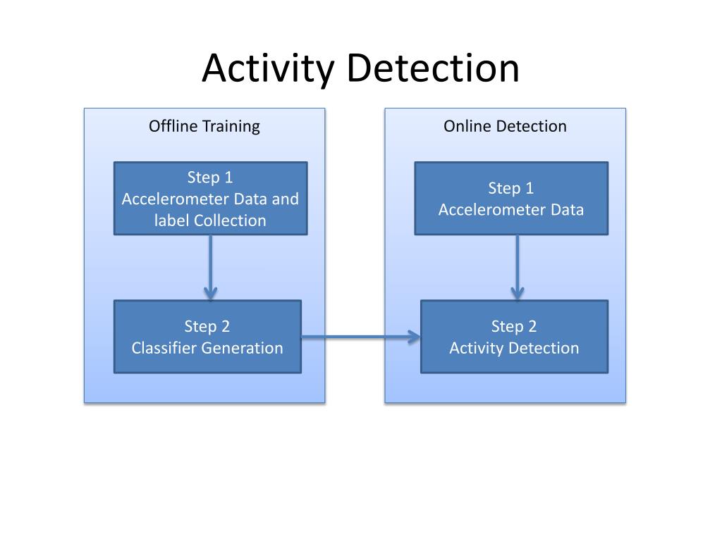 PPT Runking a context aware running ranking system PowerPoint Presentation ID2011806