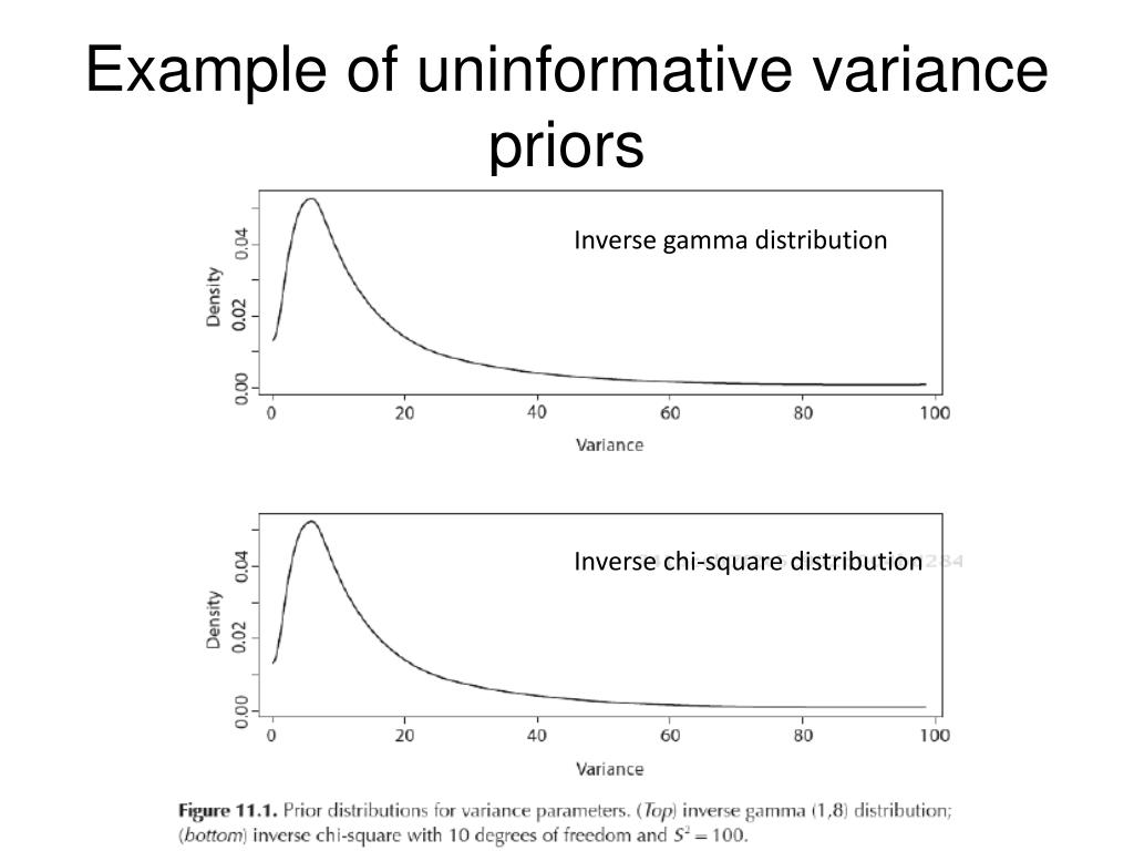 PPT Bayesian Inference!!! PowerPoint Presentation, free download ID