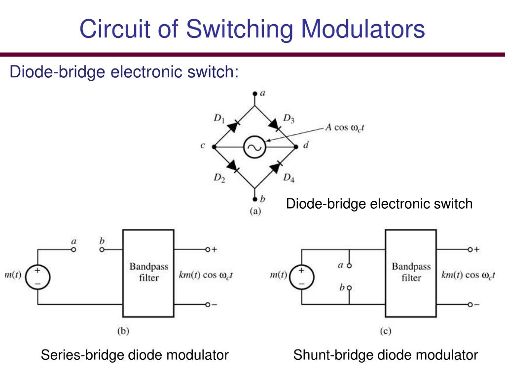 içe doğru Tarih deniz tarağı switching modulator taktik REstate Farkındalık