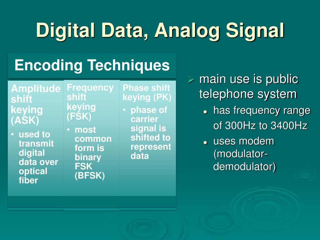 PPT Signal Encoding Techniques PowerPoint Presentation, free download