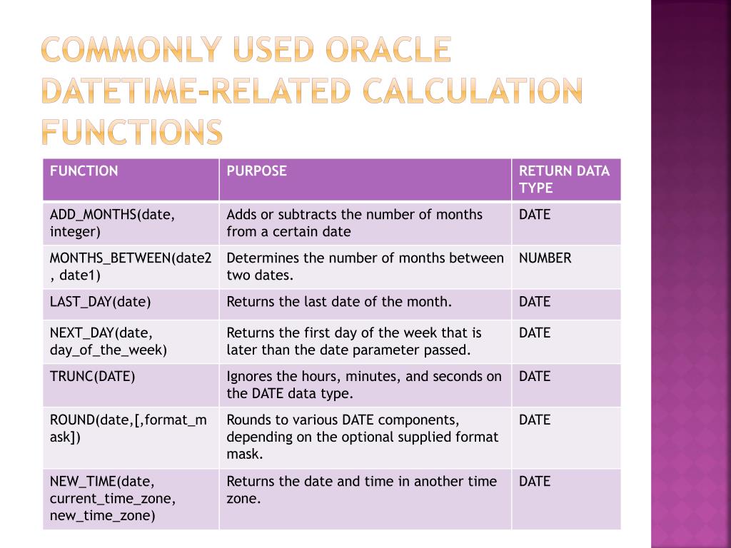 PPT Chapter 5.1 Applying Oracle’s date format models PowerPoint