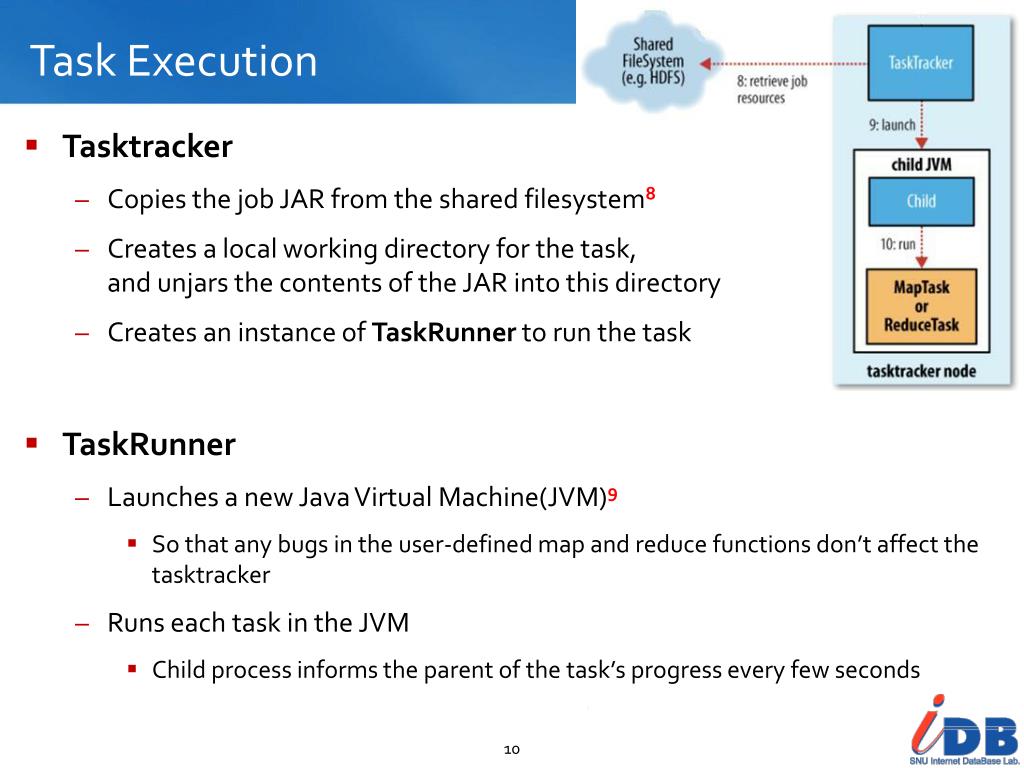 PPT O’Reilly Hadoop The Definitive Guide Ch.6 How MapReduce Works