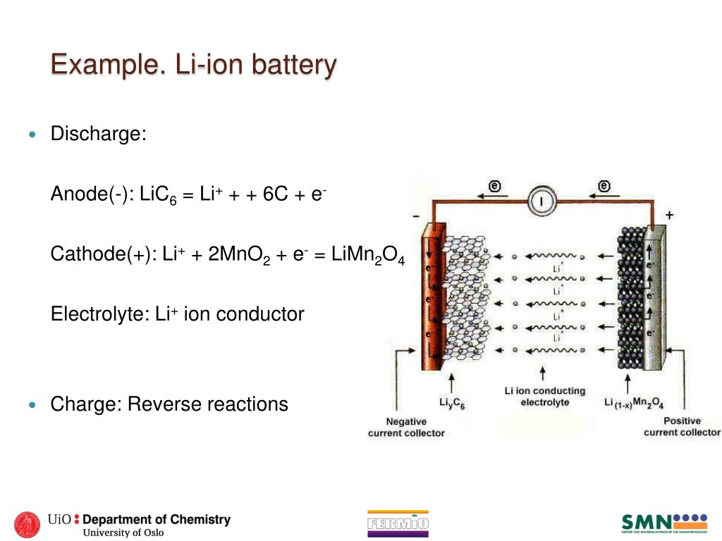 PPT MENA 3200 Energy Materials Materials for Electrochemical Energy