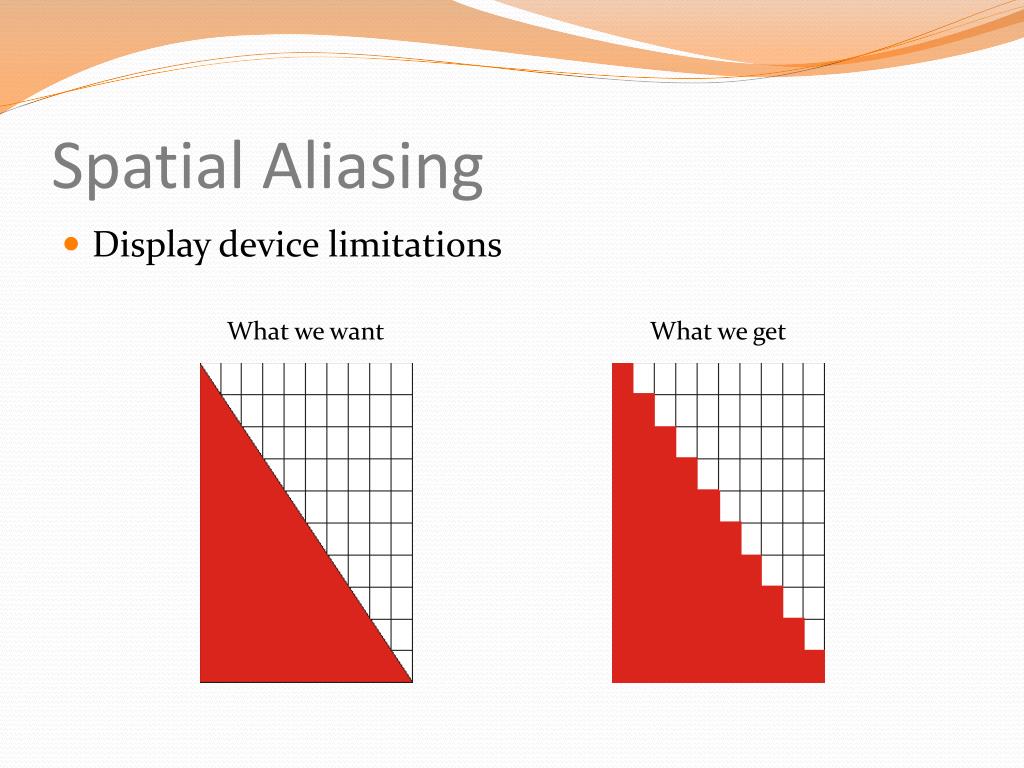 PPT RealTime AntiAliasing PowerPoint Presentation, free download
