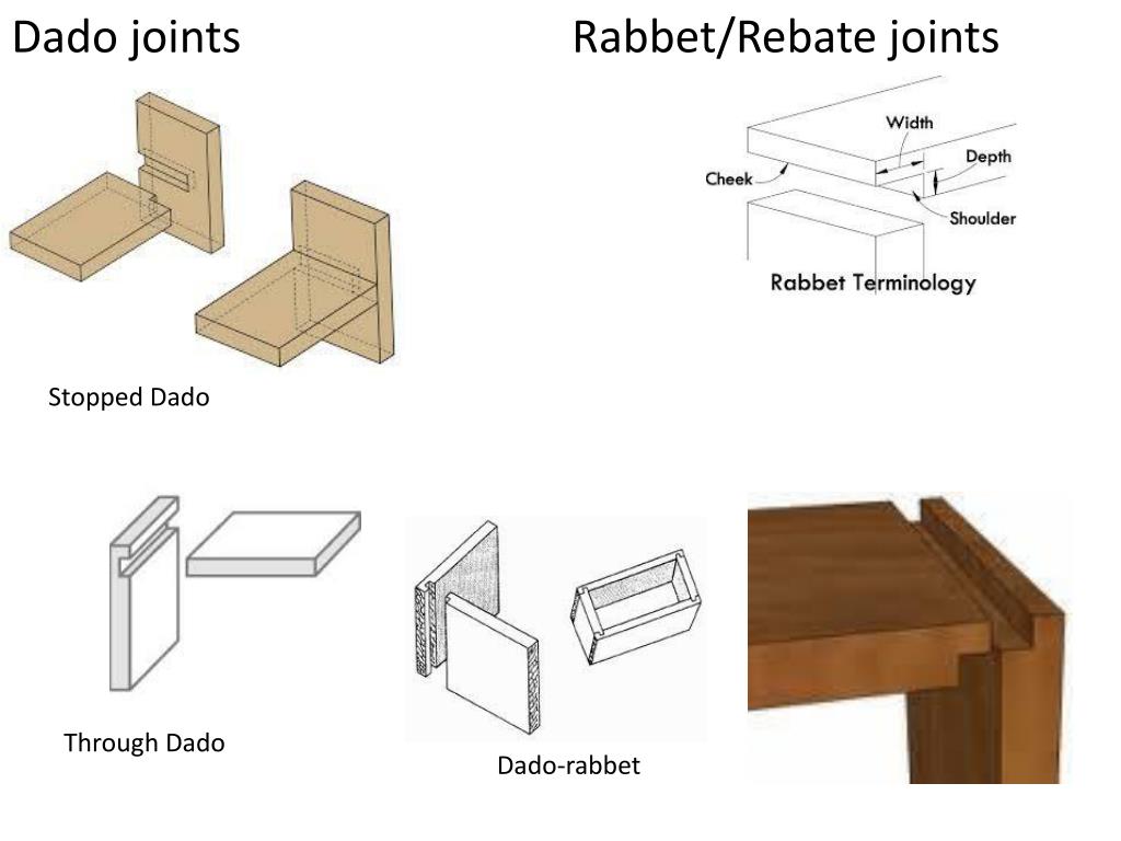 PPT Woodworking Joinery PowerPoint Presentation, free download ID2017355