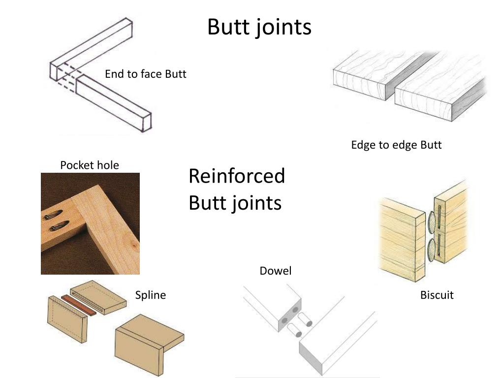 PPT Woodworking Joinery PowerPoint Presentation, free download ID