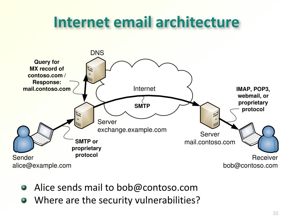 PPT Network Security Threats and Goals PowerPoint Presentation, free