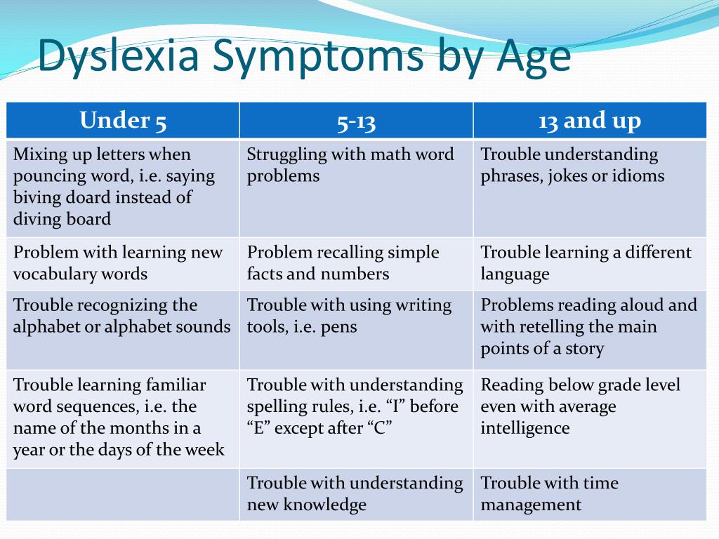 PPT Dyslexia PowerPoint Presentation, free download ID2017735