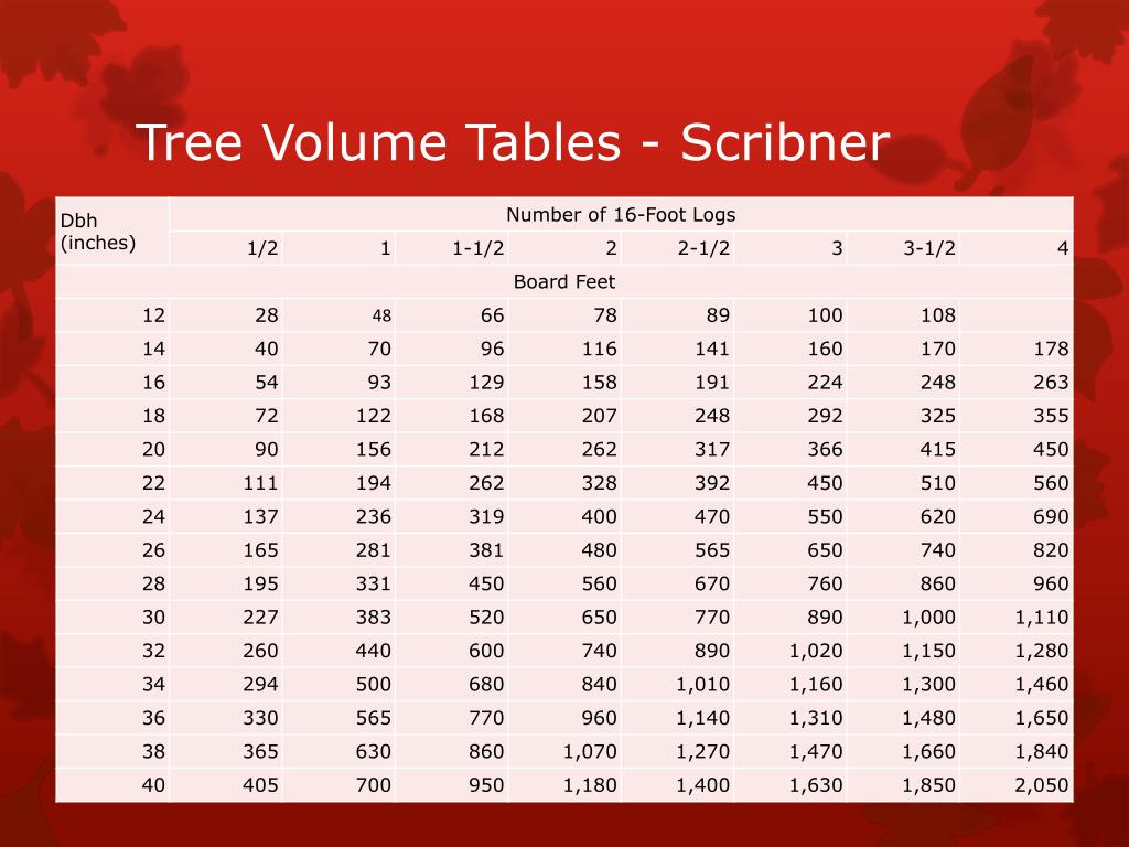 PPT Volume Determination PowerPoint Presentation, free download ID