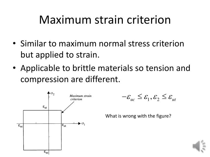 PPT Failure criteria for laminated composites PowerPoint Presentation