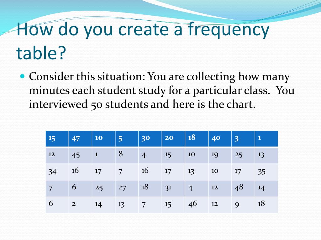 PPT Statistics Chapter 2 Organizing Data PowerPoint Presentation