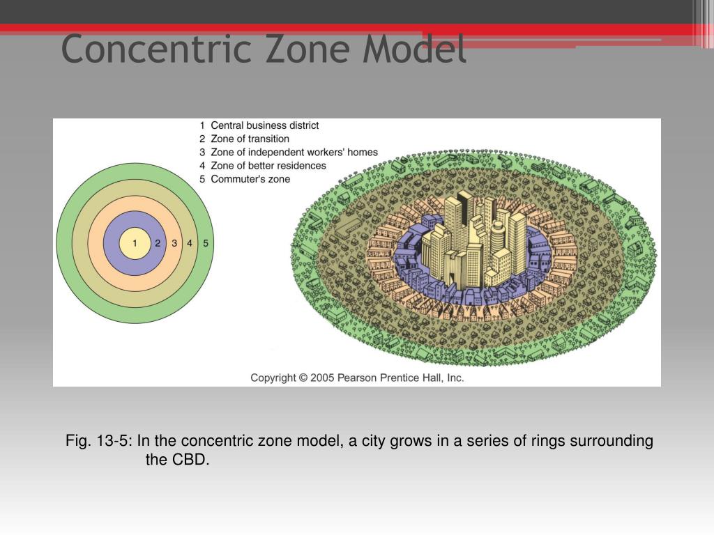 PPT - Urban Structure PowerPoint Presentation, free download - ID:2018947