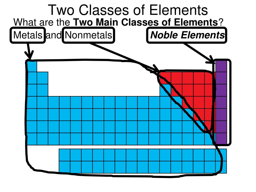 PPT Understanding Formulas PowerPoint Presentation, free download ID2019668