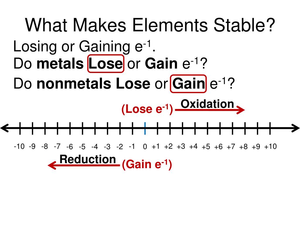 PPT Understanding Formulas PowerPoint Presentation, free download ID2019668