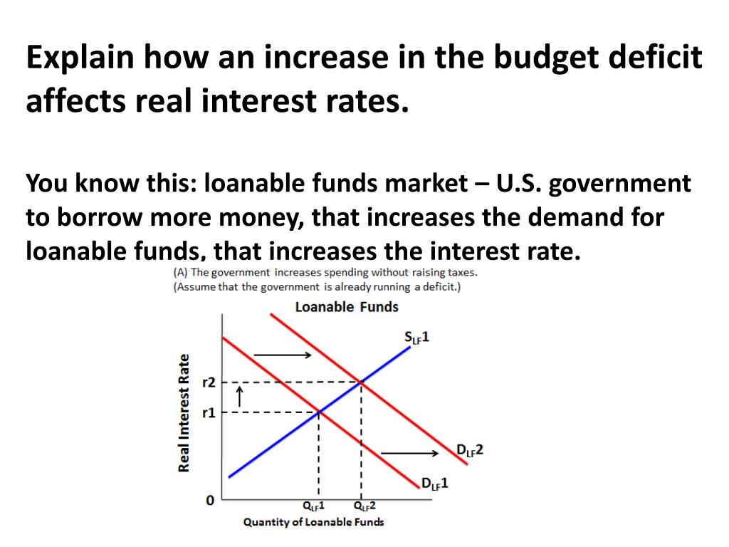 PPT Economic Growth & Budget Surplus/Deficit PowerPoint Presentation