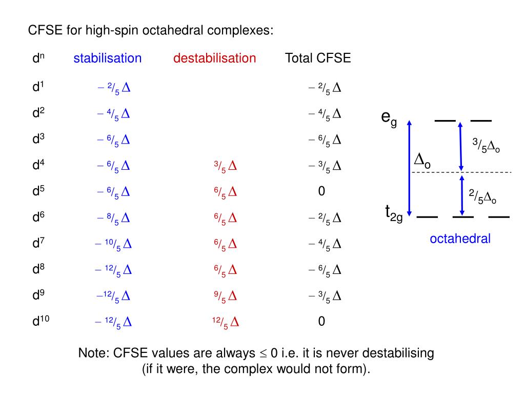 PPT Colour and electronic spectra PowerPoint Presentation, free
