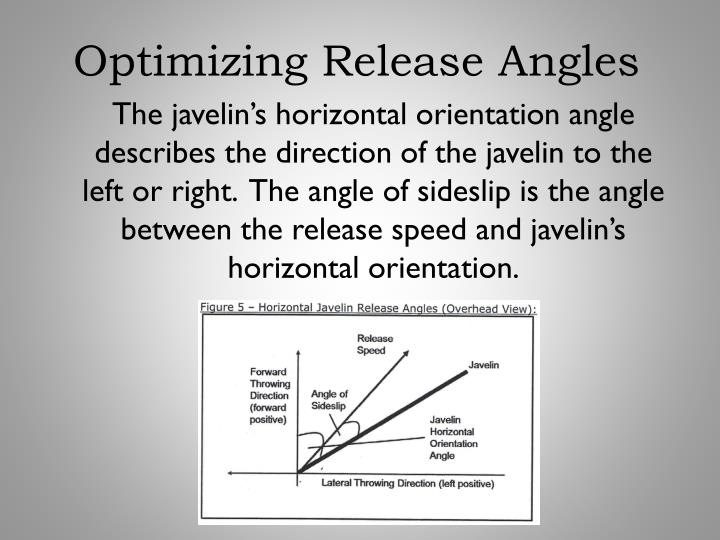 PPT The Physics of Javelin Throwing PowerPoint Presentation ID2019833