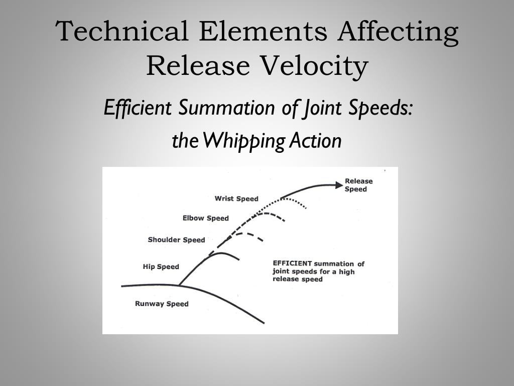 PPT The Physics of Javelin Throwing PowerPoint Presentation, free download ID2019833