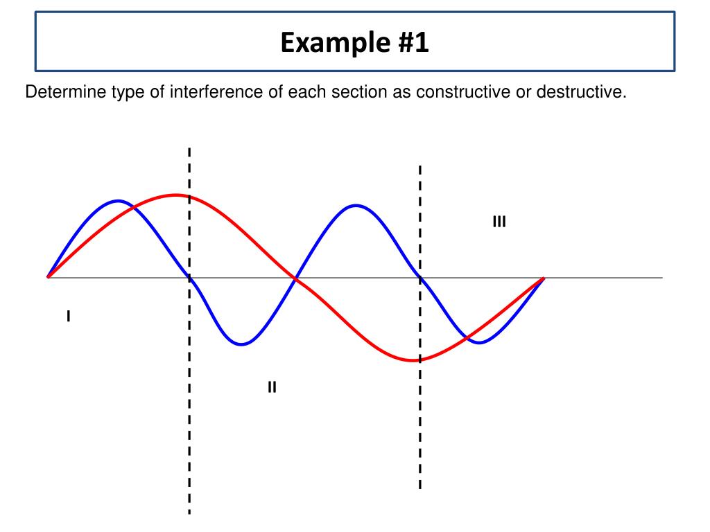 PPT Apply superposition principle Differentiate between constructive