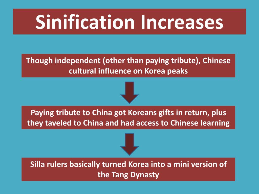 PPT Chinese Influence on Korea PowerPoint Presentation, free download