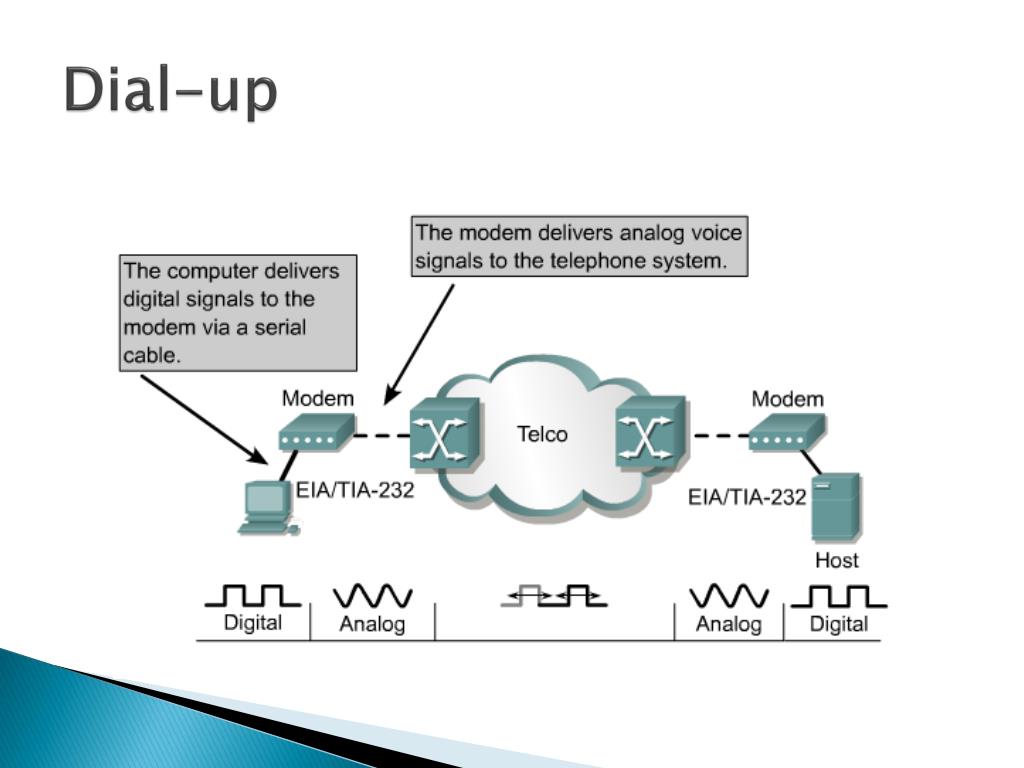 PPT Data Communication Network PowerPoint Presentation, free download ID2022321