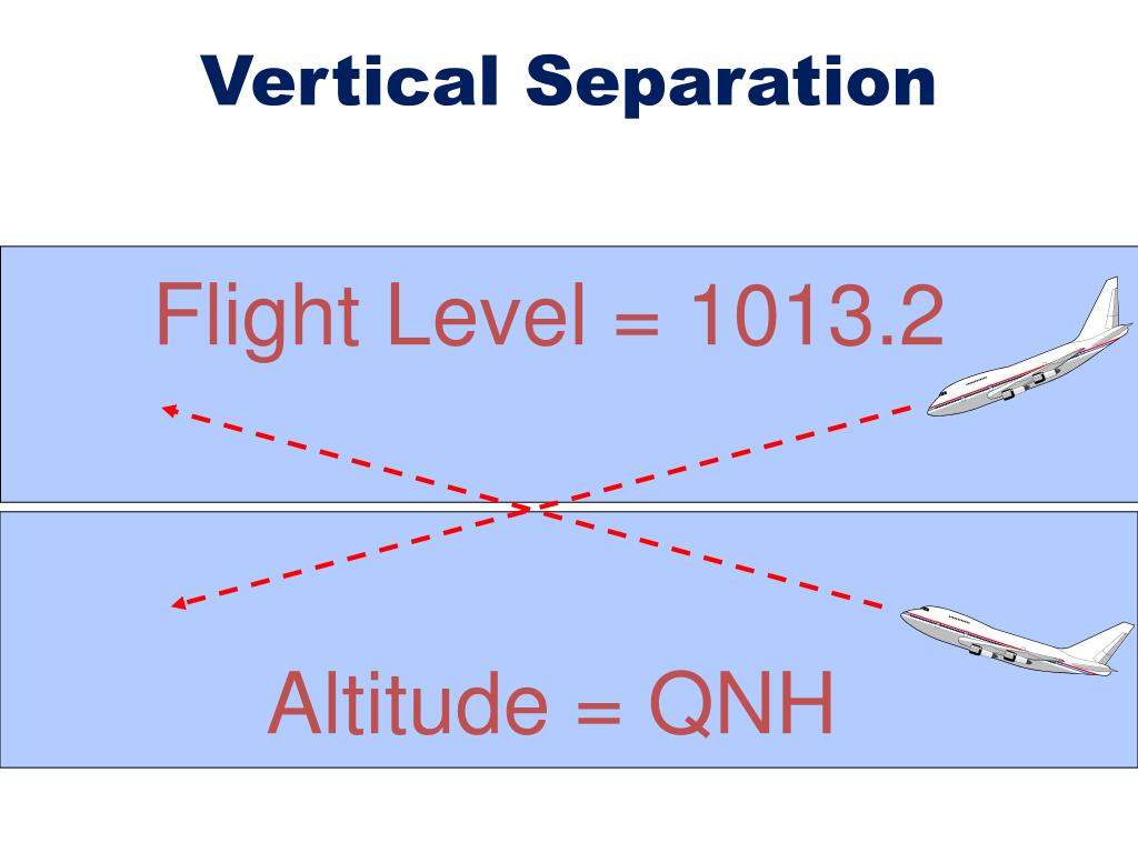 PPT Part 7. Principles of separation PowerPoint Presentation, free