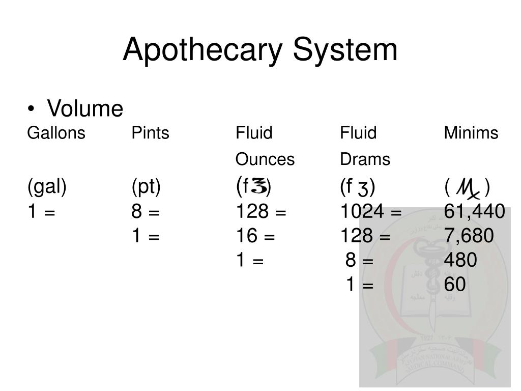 PPT Introduction to Pharmaceutical Calculation PowerPoint