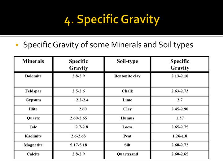 PPT Soil Mechanics I PowerPoint Presentation ID2023872
