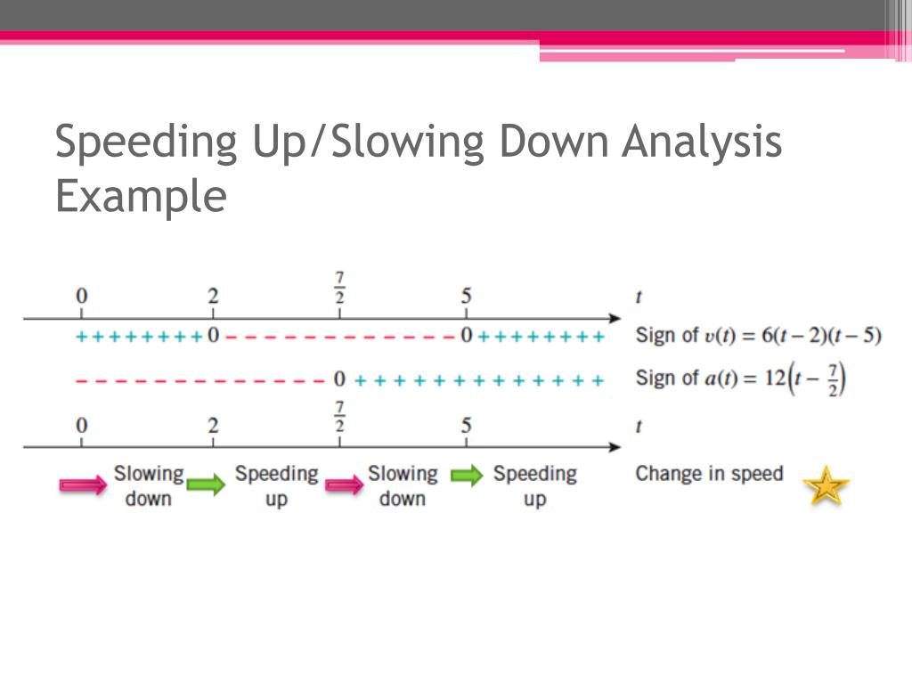 PPT Overview PowerPoint Presentation, free download ID2023931