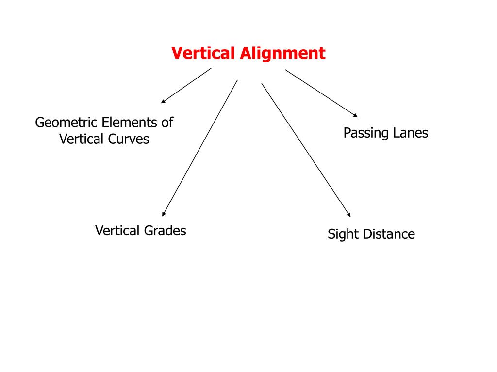 PPT VERTICAL ALIGNMENT PowerPoint Presentation, free download ID