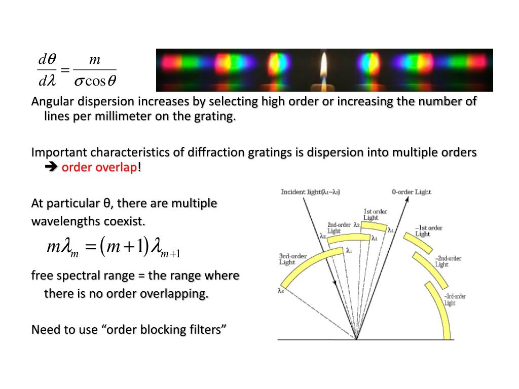 PPT Spectroscopic Data PowerPoint Presentation, free download ID
