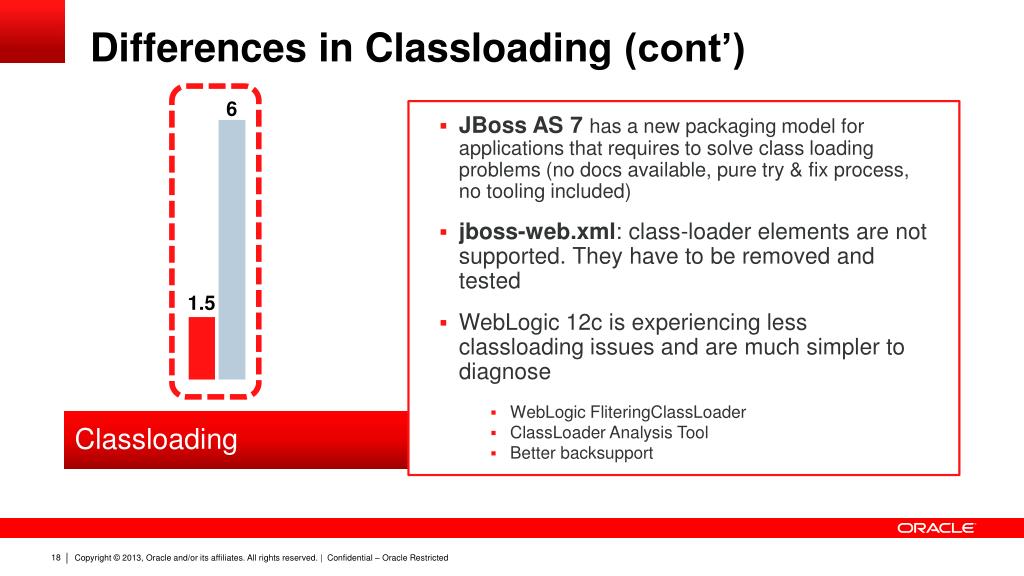 PPT Migrate JBoss Legacy Applications to Oracle Logic Server More