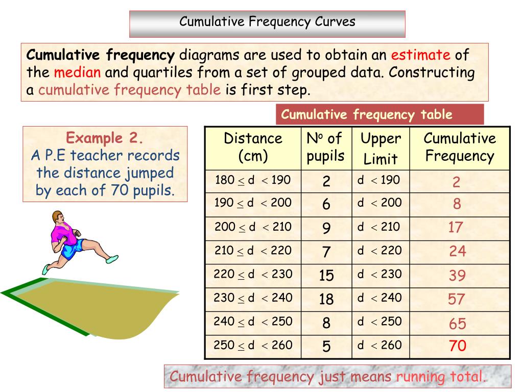 PPT GCSE Maths Starter 16 PowerPoint Presentation, free download ID